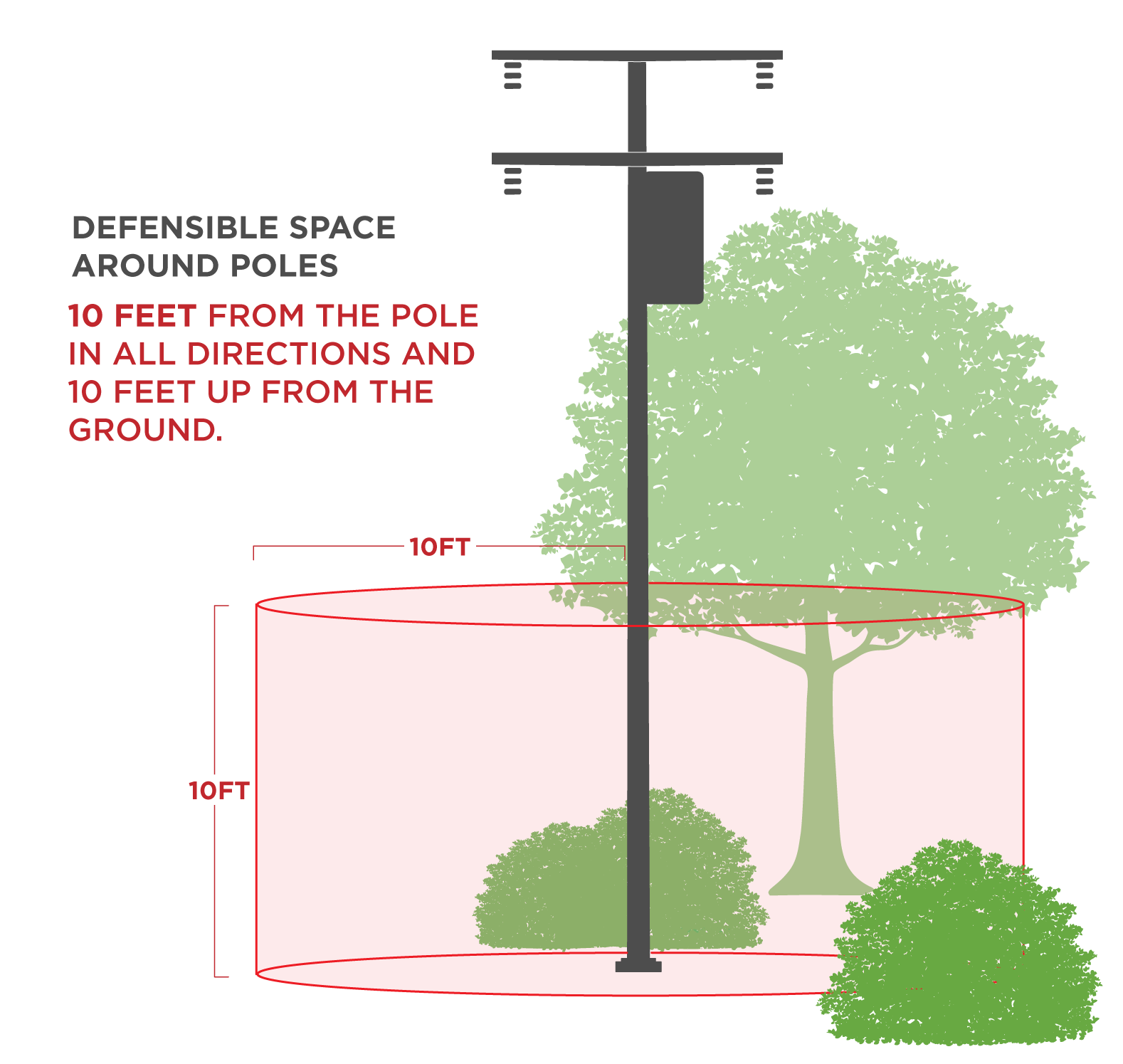 Creación de espacio de seguridad alrededor de los postes eléctricos